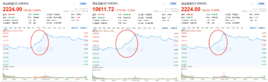 11月红盘收官，A股上演大逆转！金融科技ETF（159851）盘中触及涨停，标的单月上涨9.65%领跑市场-第1张图片