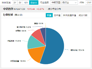 11月红盘收官，A股上演大逆转！金融科技ETF（159851）盘中触及涨停，标的单月上涨9.65%领跑市场-第9张图片