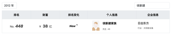 20天15板“妖股”日出东方，高管老婆“抄底”浮盈340万！-第8张图片