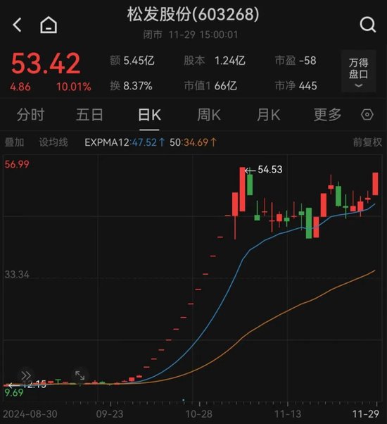 重大资产置换！民营造船巨头冲击A股-第1张图片