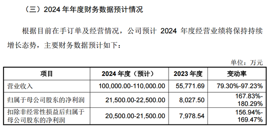 芯片细分龙头，来了！-第2张图片
