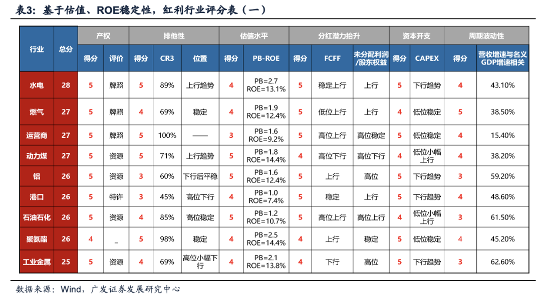 广发证券：目标赤字率如何影响“跨年行情”？-第15张图片