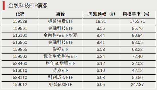 换手率超1700%，它，涨幅第一-第1张图片
