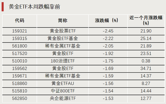 换手率超1700%，它，涨幅第一-第2张图片
