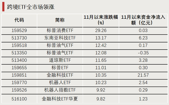 换手率超1700%，它，涨幅第一-第3张图片
