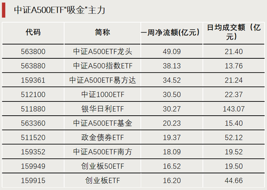 换手率超1700%，它，涨幅第一-第4张图片