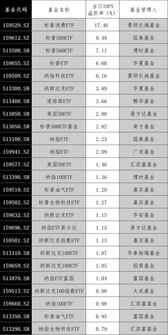 大涨！最高溢价17%-第2张图片
