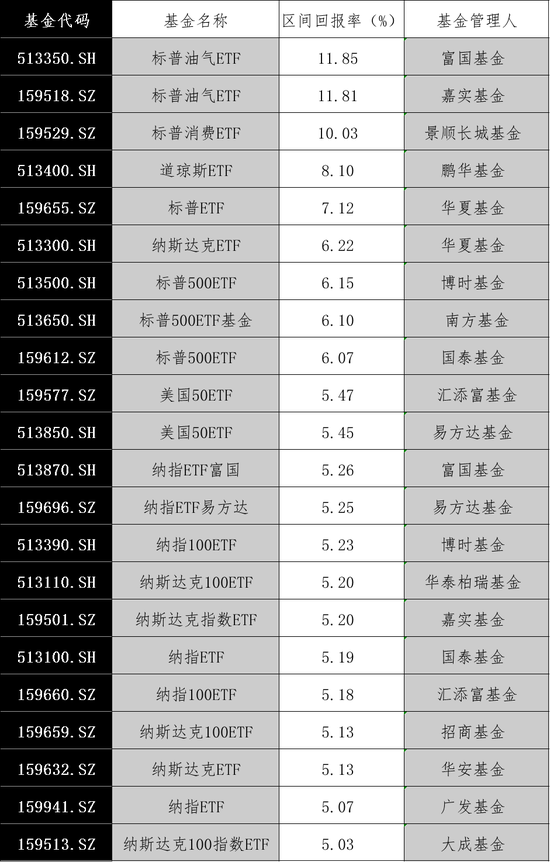 大涨！最高溢价17%-第3张图片