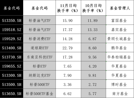 大涨！最高溢价17%-第4张图片