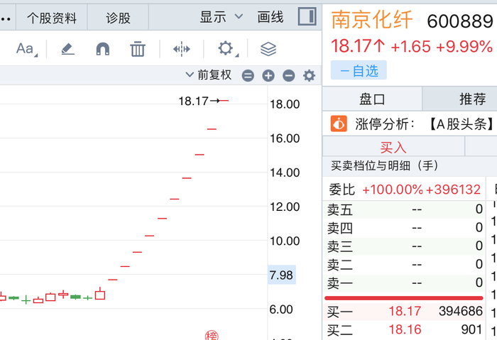 10万订单撬动40亿市值？十连板后南京化纤“泼冷水”-第1张图片