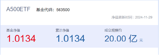 A500“最佳”代言人来了！“563500”12月2日澎湃上市！最新净值领跑沪市所有A500ETF-第1张图片
