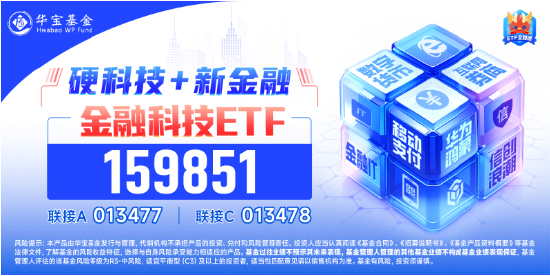 超28亿元资金增持！“金融+政策+技术”三端驱动，金融科技ETF（159851）标的指数近3月暴涨超127%-第3张图片
