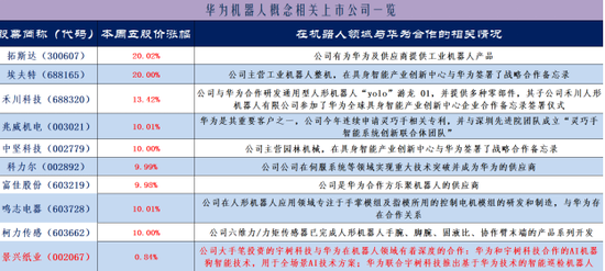 机器人概念股演绎涨停潮：如何把握两大主线选股？-第3张图片