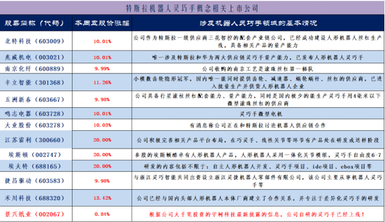 机器人概念股演绎涨停潮：如何把握两大主线选股？-第4张图片