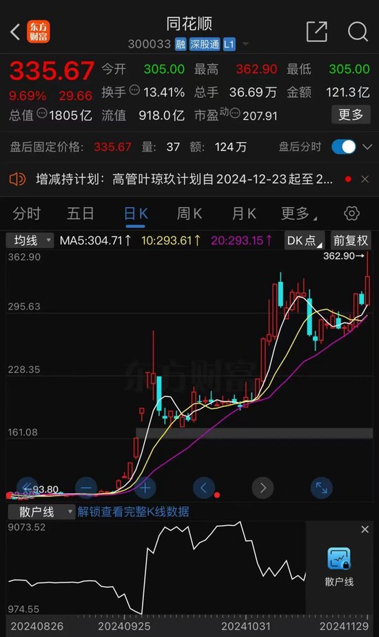 1800亿龙头突发！股价刚创新高，两大股东就要减持-第1张图片
