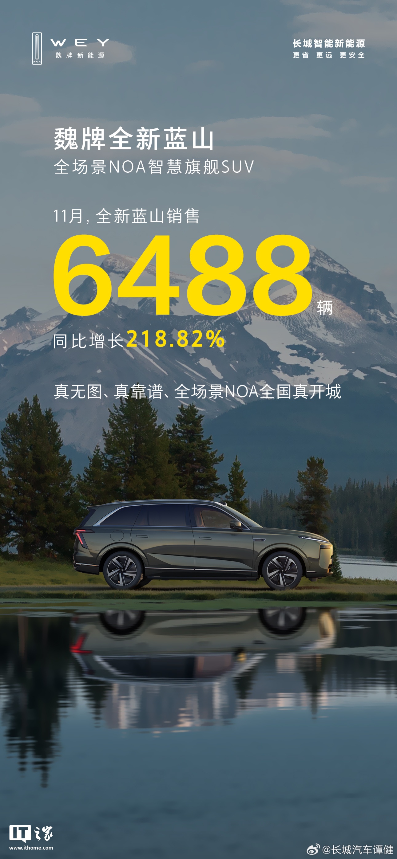 长城汽车：魏牌全新蓝山 SUV 汽车 11 月销售 6488 辆，同比增长 218.82%-第1张图片