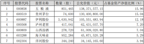 白酒龙头利好不断！吃喝板块午前爆发，食品ETF（515710）盘中上探3.02%！机构：2025年食饮行业或将复苏-第2张图片