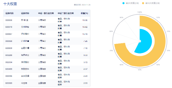 白酒龙头利好不断！吃喝板块午前爆发，食品ETF（515710）盘中上探3.02%！机构：2025年食饮行业或将复苏-第4张图片