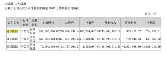 突发！被处罚，旗下医院存过度医疗、超标收费行为-第1张图片