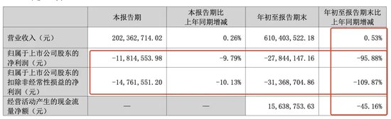 突发！被处罚，旗下医院存过度医疗、超标收费行为-第2张图片
