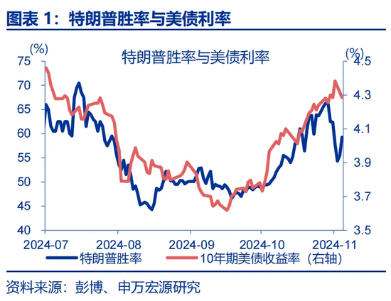 特朗普2.0：从“去通胀”到“再通胀”？-第1张图片