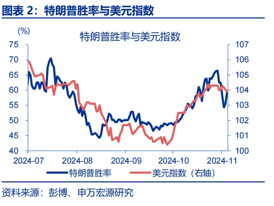 特朗普2.0：从“去通胀”到“再通胀”？-第2张图片
