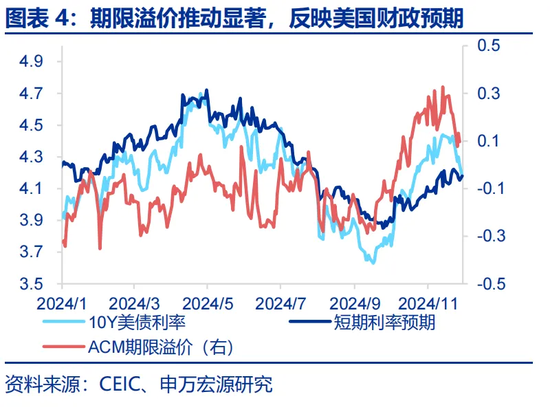 特朗普2.0：从“去通胀”到“再通胀”？-第4张图片