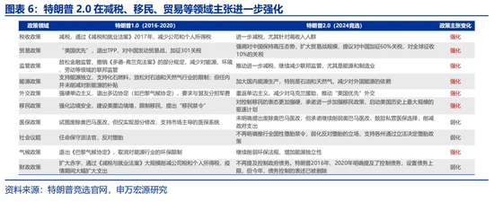 特朗普2.0：从“去通胀”到“再通胀”？-第6张图片