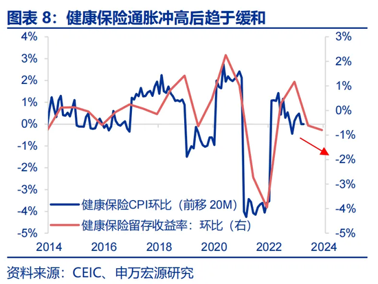 特朗普2.0：从“去通胀”到“再通胀”？-第8张图片