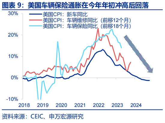 特朗普2.0：从“去通胀”到“再通胀”？-第9张图片