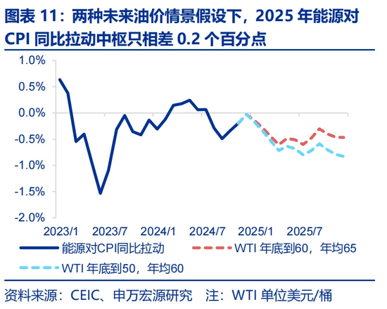 特朗普2.0：从“去通胀”到“再通胀”？-第11张图片