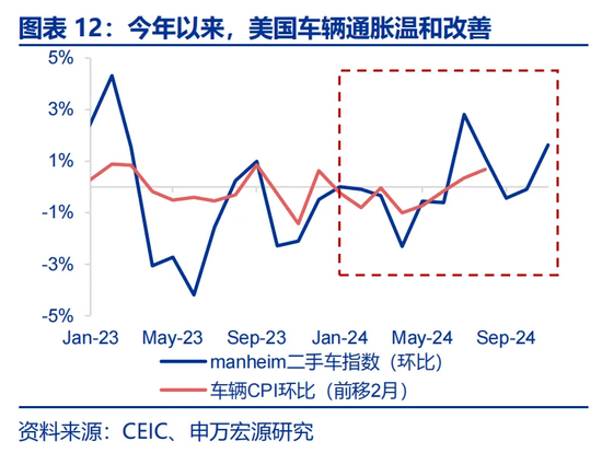 特朗普2.0：从“去通胀”到“再通胀”？-第12张图片