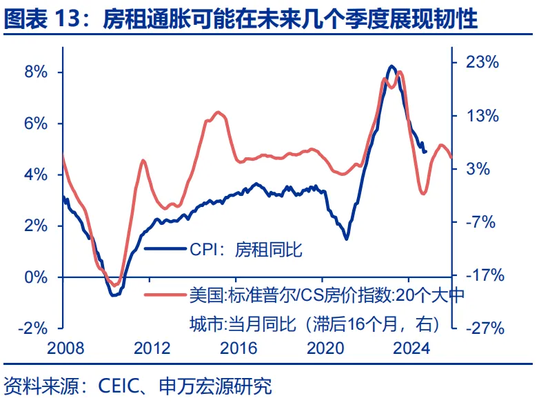 特朗普2.0：从“去通胀”到“再通胀”？-第13张图片