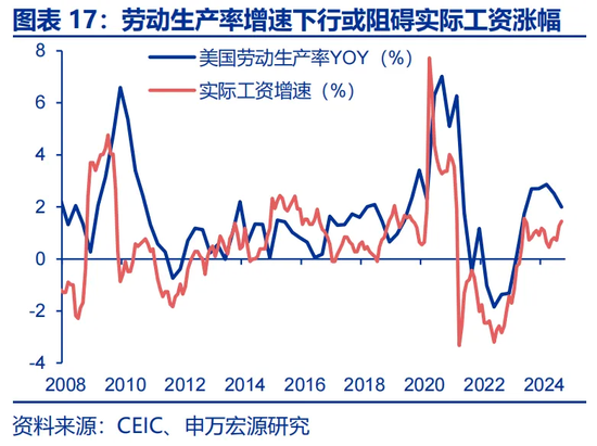 特朗普2.0：从“去通胀”到“再通胀”？-第17张图片
