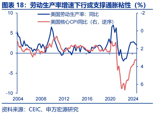 特朗普2.0：从“去通胀”到“再通胀”？-第18张图片