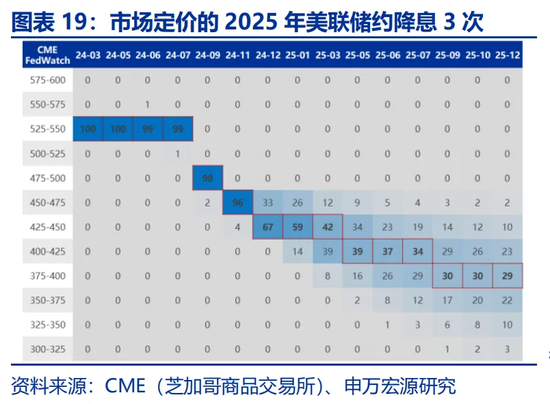 特朗普2.0：从“去通胀”到“再通胀”？-第19张图片