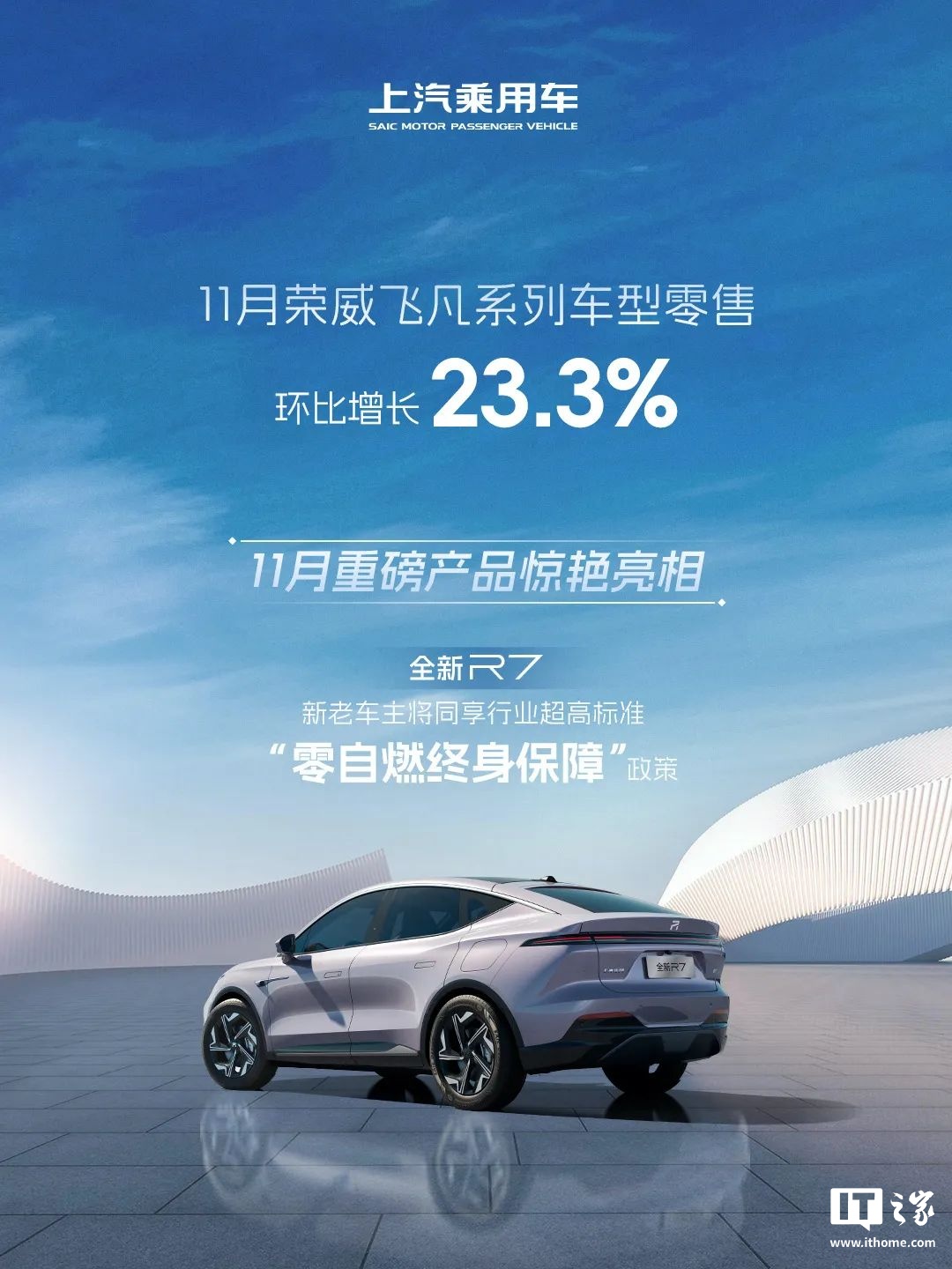上汽乘用车：11 月荣威飞凡、MG 零售超 7.3 万辆，实现“连续同比增长”-第3张图片