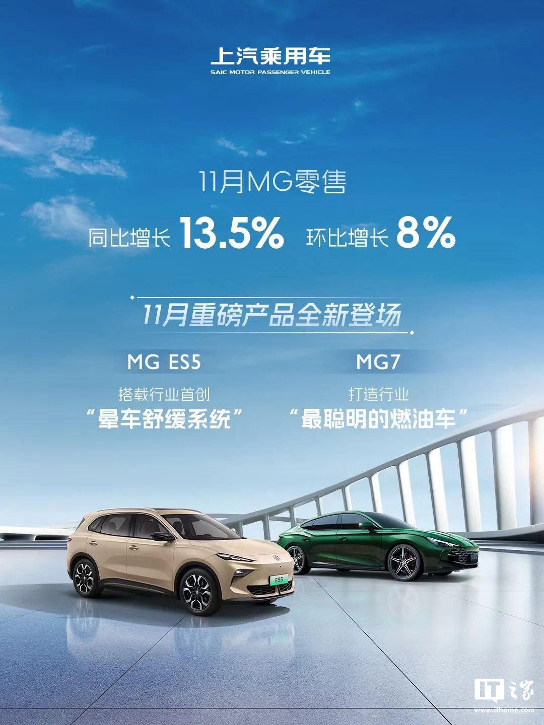 上汽乘用车：11 月荣威飞凡、MG 零售超 7.3 万辆，实现“连续同比增长”-第4张图片
