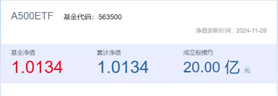 投资体验感拉满！“563500”上市前夕已浮盈！今日正式上市交易，机构：跨年行情关注A500！-第1张图片