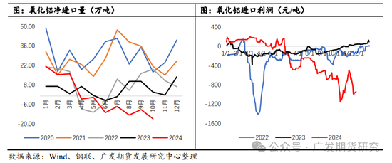 烧碱需求分析之氧化铝-第8张图片