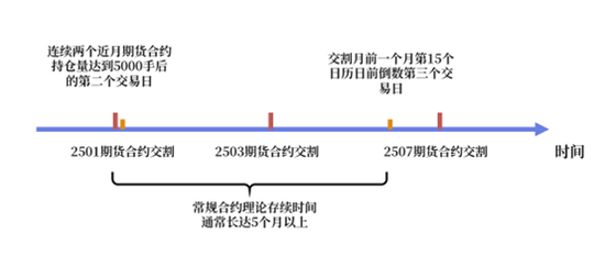 【市场聚焦】白糖：国内首个短期权即将上市-第4张图片