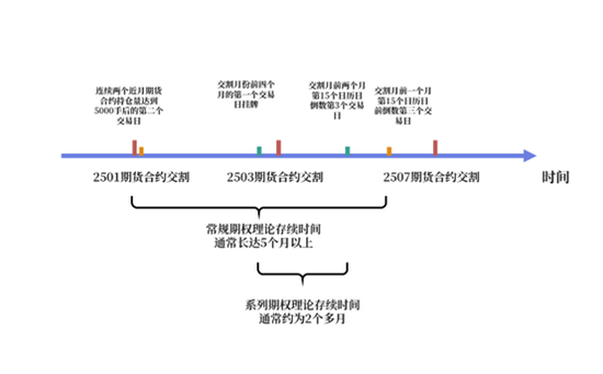 【市场聚焦】白糖：国内首个短期权即将上市-第5张图片