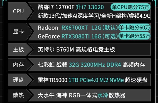 为什么电商整机那么便宜-第4张图片