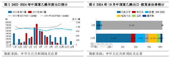 苯乙烯：国内存供应缺口，10月进口量创年内高点-第5张图片