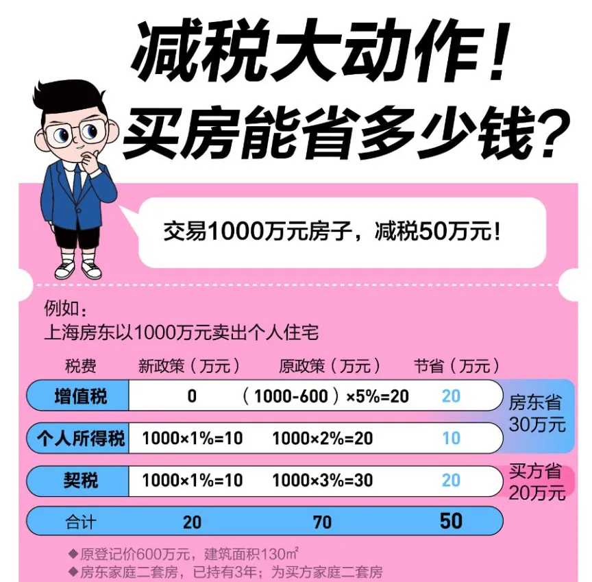 疯狂排队！有人立省30万元，“比上班来钱快”-第5张图片