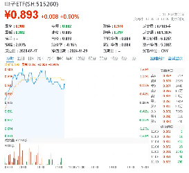 或迎消费电子加仓窗口？产业趋势向上+政策催化，电子ETF（515260）盘中涨逾1.5%，立讯精密涨超4%-第1张图片