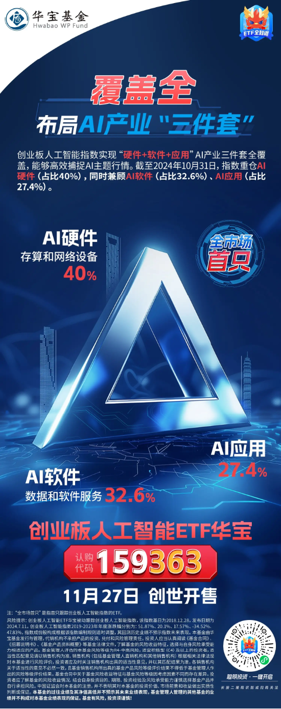 全市场首只创业板人工智能ETF创世发售中！布局AI产业三件套“硬件+软件+应用”，高效捕捉上中下游机会-第1张图片