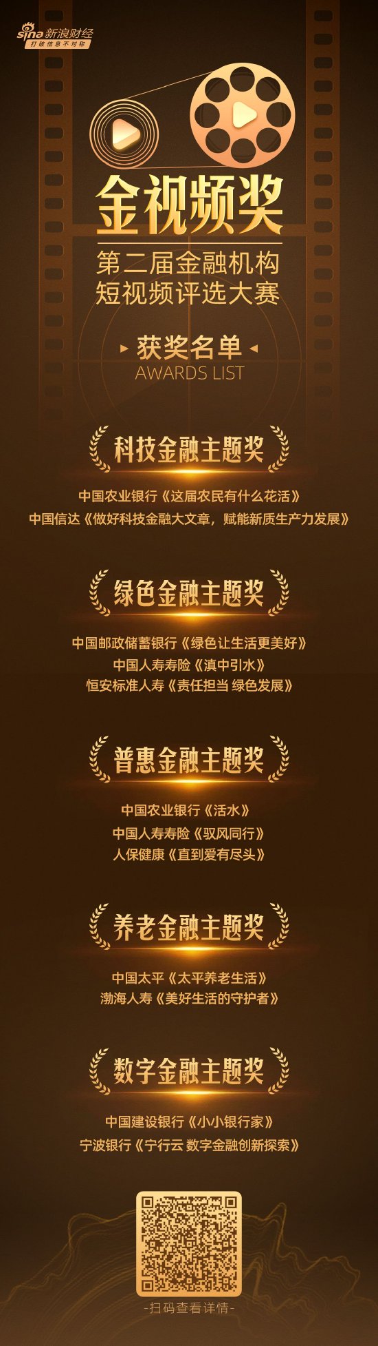 这些机构荣耀登榜！金视频奖·第二届金融机构短视频评选大赛获奖名单揭晓-第1张图片