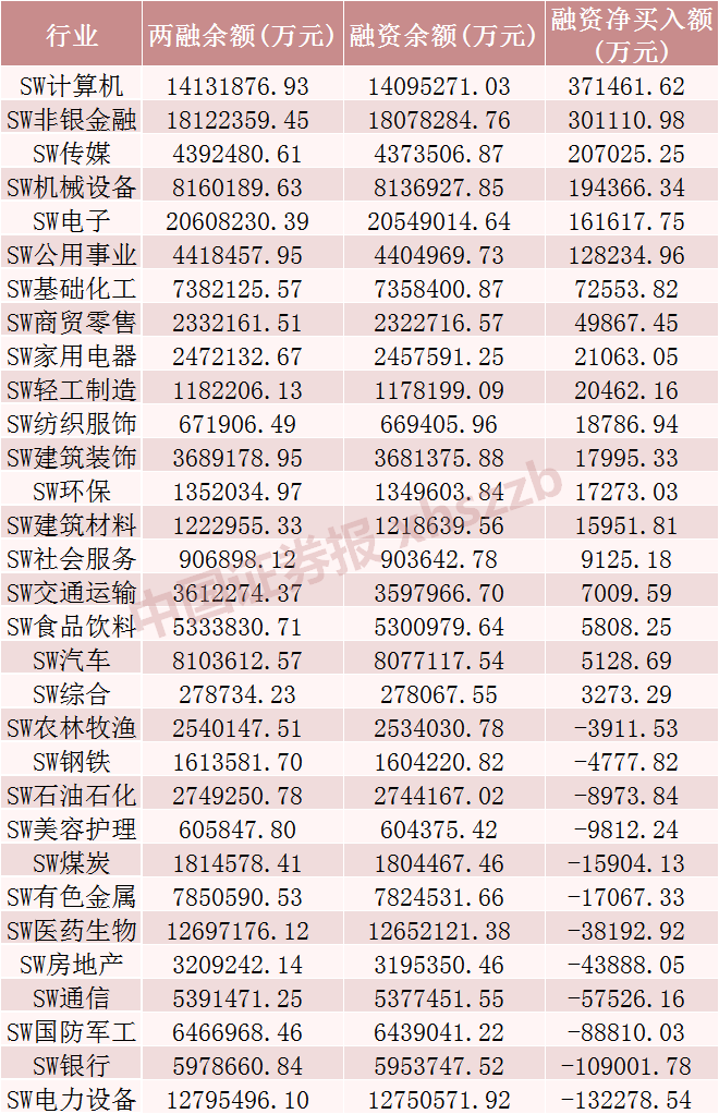 近120亿元增量资金，加仓这些股票！-第1张图片