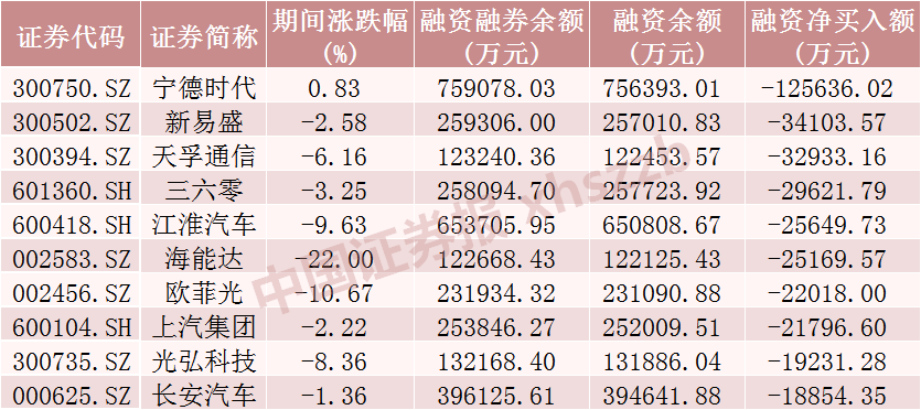 近120亿元增量资金，加仓这些股票！-第3张图片